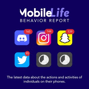 Measure Protocol's "MobileLife Behavior Report" Reveals Consumer Digital Behavioral Data