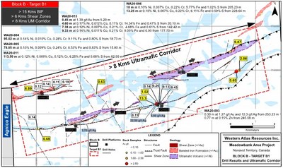 Figure 3: Block B, Target B1, Drill Holes and Ultramafic Corridor (CNW Group/Western Atlas Resources)