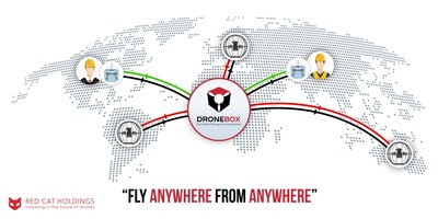 Fly Anywhere From Anywhere