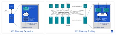 CXL Memory Expansion and Memory Pooling