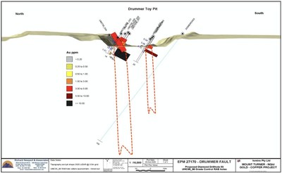 Fig 4 Gold exploration model (conceptual cross section) eastern Drummer Fault (CNW Group/Essex Minerals Inc)