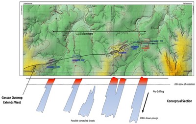 Fig 3 Gold exploration model (conceptual long section) eastern Drummer Fault (CNW Group/Essex Minerals Inc)