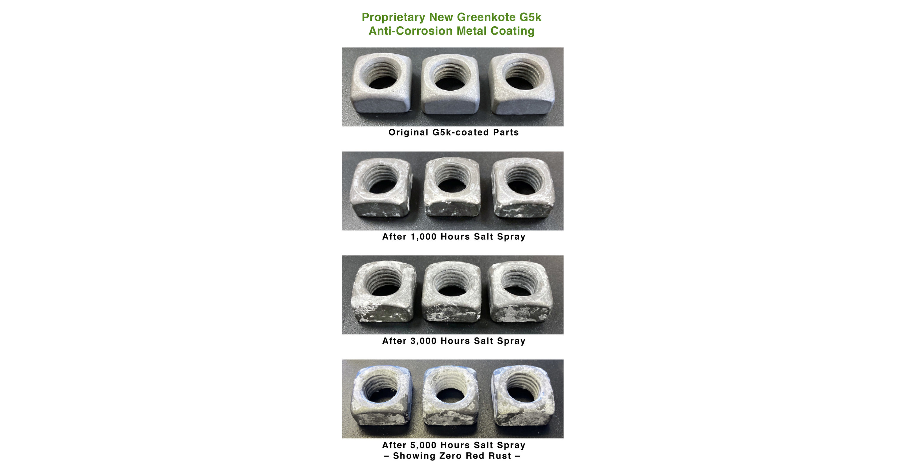 Greenkote Announces Advanced G5k Anti-corrosion Coating with Extended 5,000- hour Metal Protection