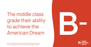 New CUNA Mutual Group Survey Data: American Dream Comeback for the Middle Class?