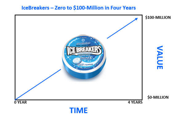 IceBreakers Time to Value - NameQuest Verbal DNA