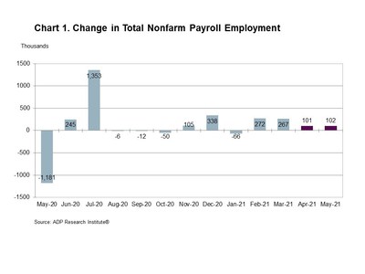 Change in Total Nonfarm Payroll Employment