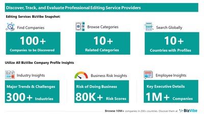 Snapshot of BizVibe's professional editing service provider profiles and categories.