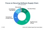 Survey of Large Enterprises Shows 64 Percent Affected by a Software Supply Chain Attack in the Last Year