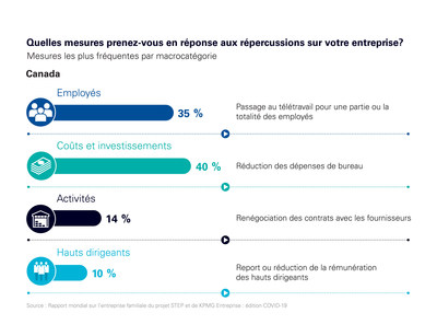 French STEP barometer (Groupe CNW/KPMG LLP)