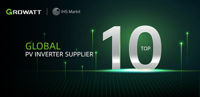 Growatt consolidates market-leading position as global top 10 brand