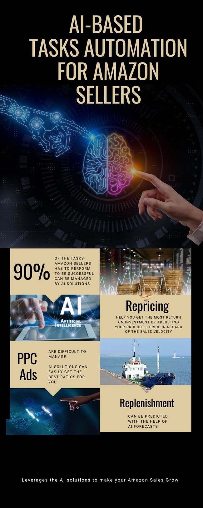 Custom Reporting powered by AI Solutions