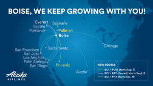 Alaska Airlines grows with Boise, launching new flights and adding more routes