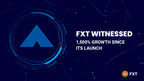 FXT Token Garnered an Impressive 1,500% Growth since its Launch