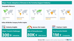 Adoption of Drones to Have Strong Impact on Forestry Support Businesses | Discover Company Insights on BizVibe