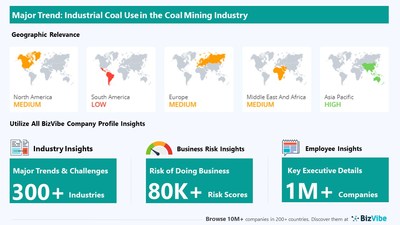 Snapshot of key trend impacting BizVibe's coal mining industry group.