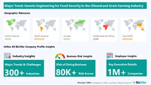 Genetic Engineering for Food Security to Have Strong Impact on Oilseed and Grain Farming Businesses | Discover Company Insights on BizVibe