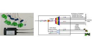 Dual Mode Athermal AWG Modules for 5G Wireless Fronthaul and FTTH Networks