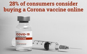 New Scamadviser Survey Find 28% of Consumers Would Consider Buying a Coronavirus Vaccine Online