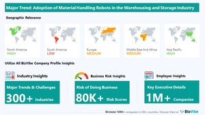 Adoption of Robots for Material Handling to Have Strong Impact on Warehousing and Storage Businesses | Discover Company Insights on BizVibe