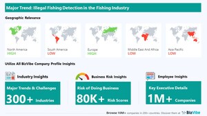 Company Insights for the Fishing Industry | Emerging Trends, Company Risk, and Key Executives