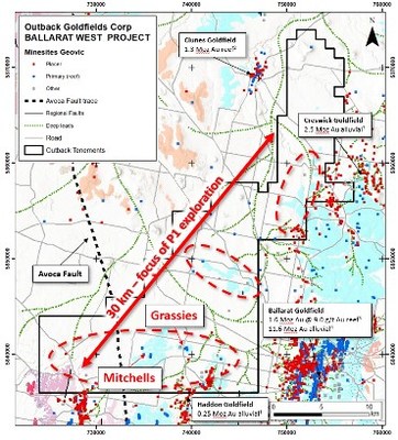 Figure 1. Map showing the Ballarat West tenement and target areas (red dashed ovals) in relation to nearby historic goldfields and Bendigo Zone rocks (blues) and Stawell Zone rocks (purples). Areas of focus for Phase 1 exploration are highlighted. Note: Au production values are historic estimates (see references below). (CNW Group/Outback Goldfields Corp.)