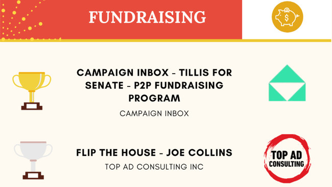 Top Ad Consulting received second place behind a much larger Senate campaign, a big feat for a Congressional campaign.