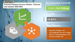 Network Payment Services Market is set to grow at 10.84% by 2024| SpendEdge