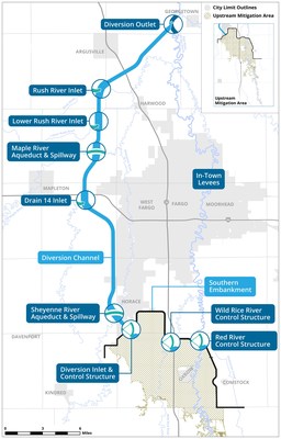 Map showing the path of the FM (Fargo-Moorhead) Diversion Project, a $2.75 billion flood-control construction project that will protect the Fargo-Moorhead metropolitan region and nearby agricultural area.