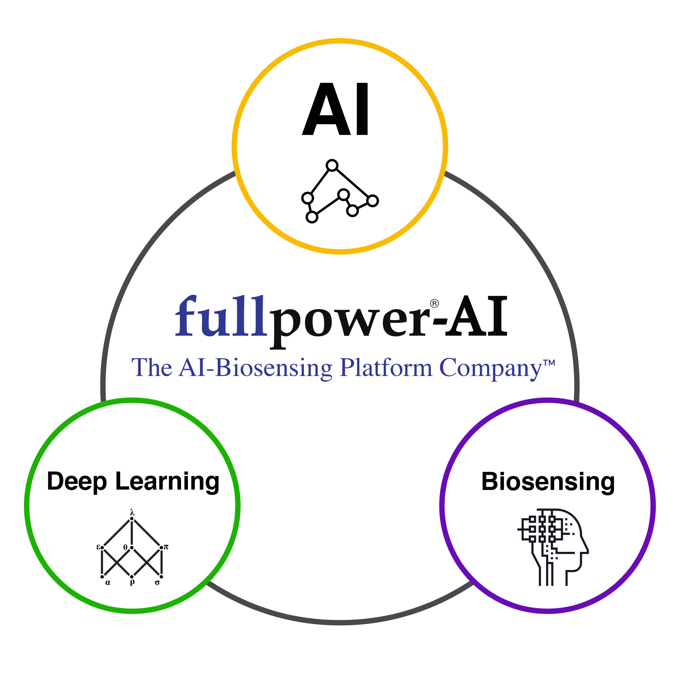Fullpower-AI (PRNewsfoto/Fullpower Technologies, Inc.)