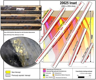 Figure 1: Example cross section 20625 showing all individual assays from reported highlighted intervals with labelled high-grade domains in the near-surface, 200 m x 200 m area of the LP Fault zone. Gold image is of a select interval and does not represent all gold mineralization on the property. (CNW Group/Great Bear Resources Ltd.)