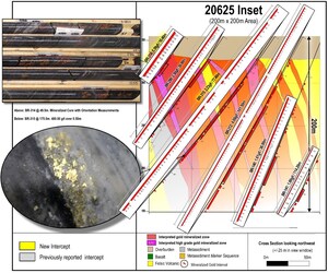 Great Bear Provides Assays Across Width of LP Fault Zone, Drills Separate Intervals of 400.00 g/t Gold Over 0.50 m and 2.23 g/t Gold Over 77.40 m in Same Hole