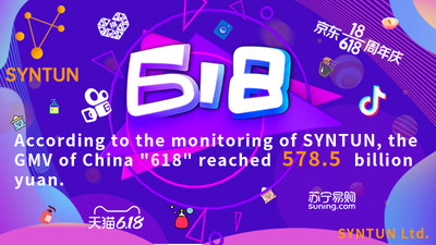 CHINA 2021 618 SHOPPING FESTIVAL E-COMMERCE PLATFORMS SALES REPORT BY SYNTUN: THE GMV OF 578.5 BILLION YUAN (PRNewsfoto/Syntun Ltd.)