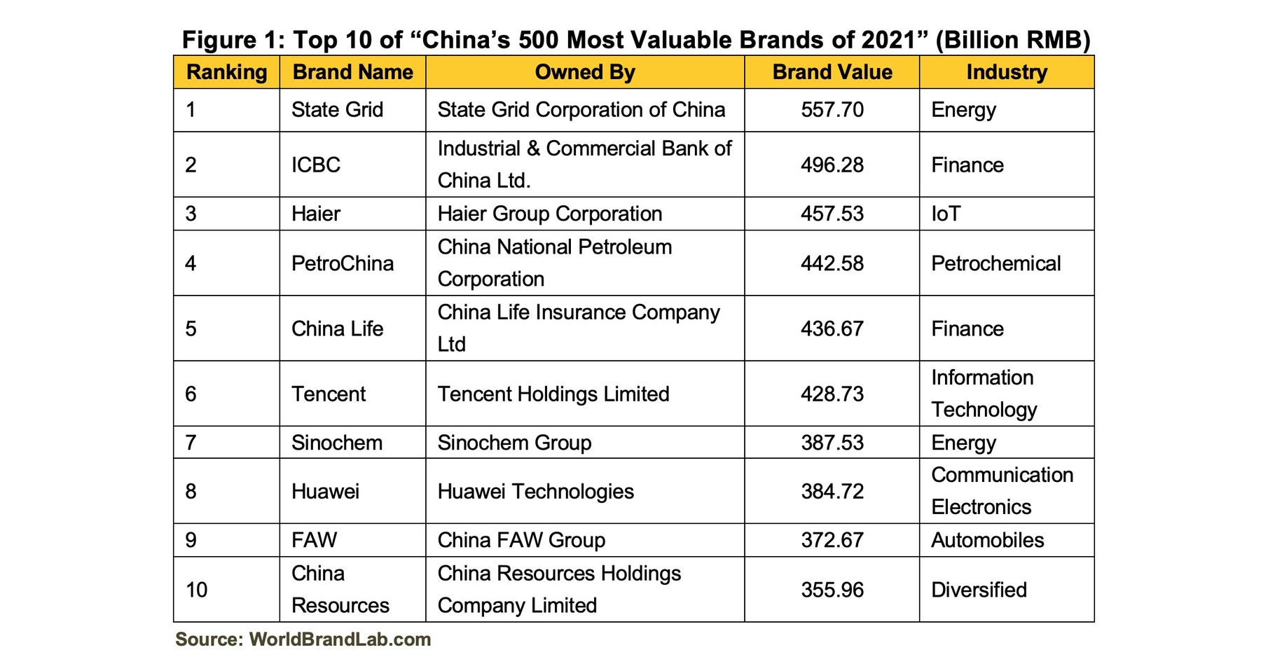 World Brand Lab on X: Global Top 10 LuxuryTea Brands report was compiled  by World Brand Lab on Feb 23, 2021. The report includes ten luxury tea  brands from 8 countries. The