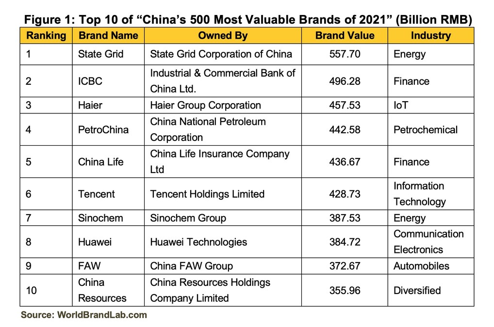 World Brand Lab on X: Global Top 10 LuxuryTea Brands report was compiled  by World Brand Lab on Feb 23, 2021. The report includes ten luxury tea  brands from 8 countries. The