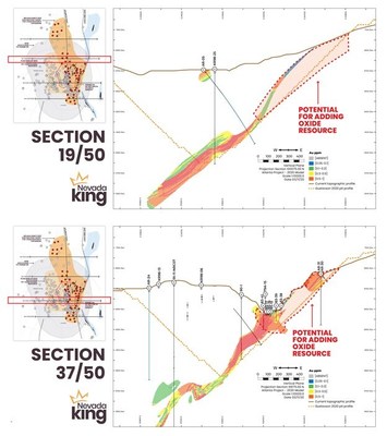 Figure 4. Gustavson (2020) E-W drill sections, each located in the central portion of the 2020 resource zone, showing geometry of gold mineralization relative to pit profile (orange dotted line). Current surface denoted by brown line. The paucity of historical drilling along up-dip extensions of the mineralized zone kept much of the mineralization in the bottom and eastern half of the historical pit area out of the 2020 resource calculation. (CNW Group/Nevada King Gold Corp.)