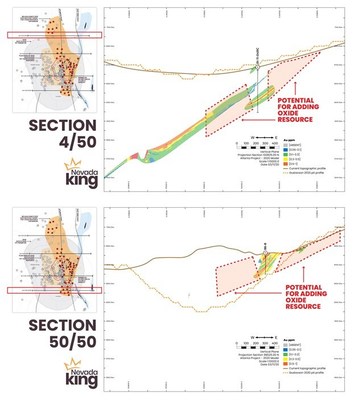 Figure 3. Gustavson (2020) E-W drill sections, each located at the northern (Section 4/50) and southern (Section 50/50) ends of the 2020 resource zone, showing geometry of gold mineralization relative to pit profile (orange dotted line). Current surface denoted by brown line. Neither of the drill intercepts shown in these sections were included within the resource calculation, while mineralization remains open to the north of 4/50 and to the south of 50/50. (CNW Group/Nevada King Gold Corp.)