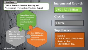 Clinical Research Services Sourcing and Procurement Market Intelligence Report 2021-2025