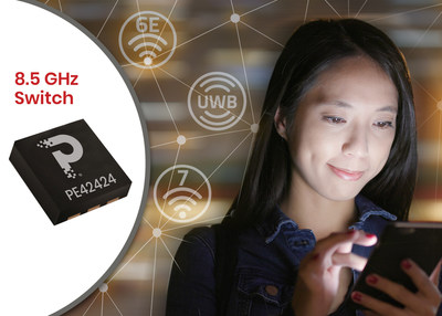 pSemi announces its top-selling PE42424 RF switch supports the latest Wi-Fi 6E and ultra-wideband (UWB) standards and technology.