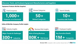 Evaluate and Track Equipment Companies | View Company Insights for 1,000+ Equipment Manufacturers and Suppliers | BizVibe