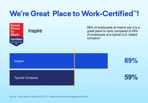 Inspire Earns 2021 Great Place to Work Certification™
