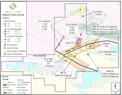 Figure 2. Plan view map of the Weepah region with select soil results, and gold-in-rock chip results from Eminent ’s 2021 phase I sampling. Bedrock geology modified from Sonderman (1971) and revised through mapping, sampling and data compilation by the Company’s technical team. The only previously mapped fault in this area was the Weepah Shear Zone where the Weepah pit exists today. Newly identified faults and fault intersections revealed by mapping and geochemistry provide new, untested drill targets and expand the area of potential mineralization away from the historic Weepah pit. Select drillholes in the pediment are shown for reference. For additional information as to other historic drillholes, see the published 43-101 for the property from Ely Gold and Minerals Corp. (Price, 2016). (CNW Group/Eminent Gold Corp.)