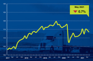 ATA Truck Tonnage Index Decreased 0.7% in May