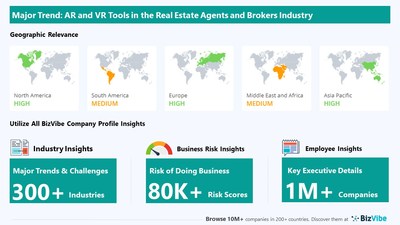 Snapshot of key trend impacting BizVibe's real estate agents and brokers industry group.