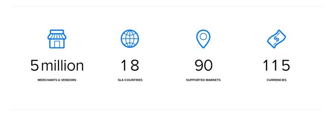 At Itemize, our focus is enabling organizations to implement and accelerate business processes using Machine Learning (ML) and AI technologies. We've seen results showing 97 percent accuracy, 80 percent time-savings freeing up valuable resources and cost savings.