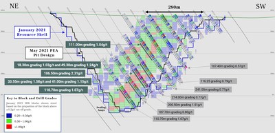 Figure 1: Koné deposit cross-section 4850 with infill drill results highlighted. (CNW Group/Montage Gold Corp)
