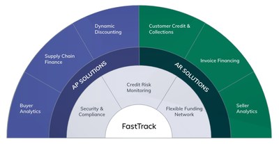 LSQ FastTrack Unified Working Capital Platform