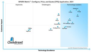 FPX &amp; Intelliquip Named a "Leader" by Global Advisory and Consulting Firm Quadrant Knowledge Solutions in its Market Analysis SPARK Matrix: Configure, Price, Quote (CPQ) Solutions 2021