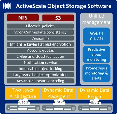 Quantum通过ActiveScale 6.0软件和新对象存储平台解决Exabyte-Scale数据管理挑战亚搏电竞app下载