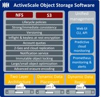 Quantum Solves Exabyte-Scale Data Management Challenges with ActiveScale 6.0 Software and New Object Storage Platform