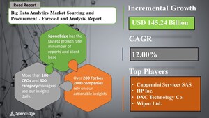 Big Data Analytics Market to reach USD 145.24 billion by 2025 | SpendEdge